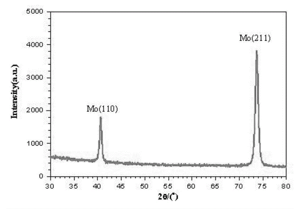 Preparation method of (211) preferred orientation Mo film