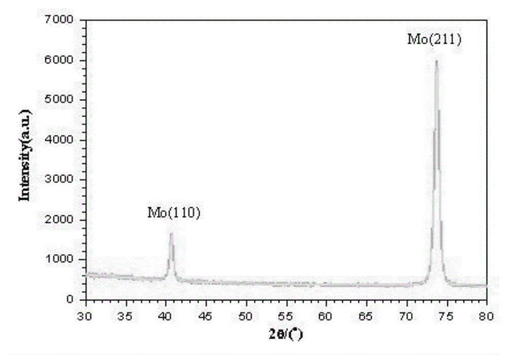 Preparation method of (211) preferred orientation Mo film