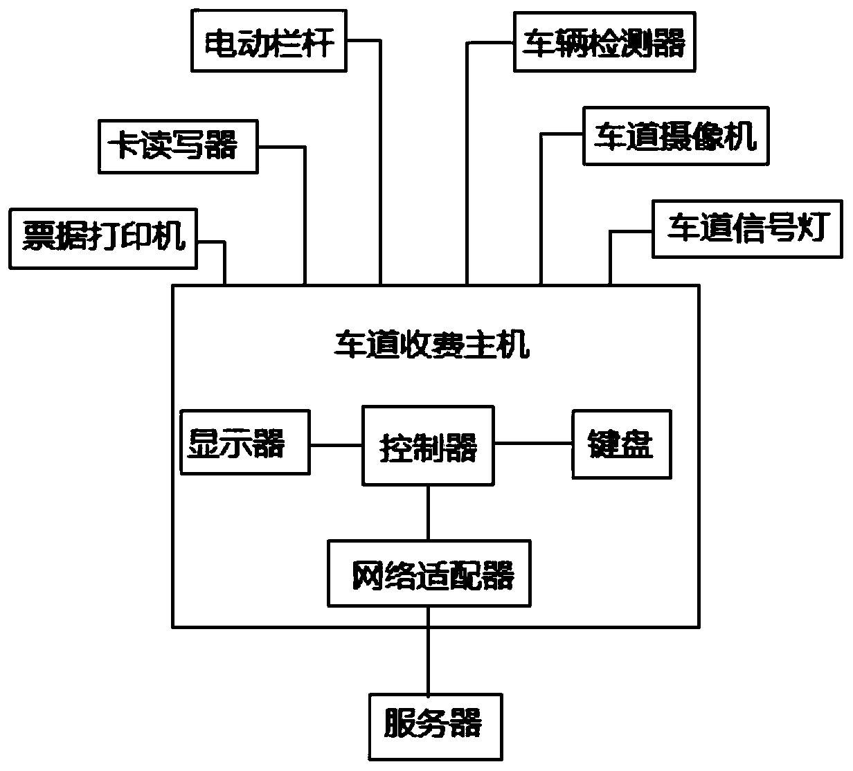 Highway lane tolling system and method based on open source technology