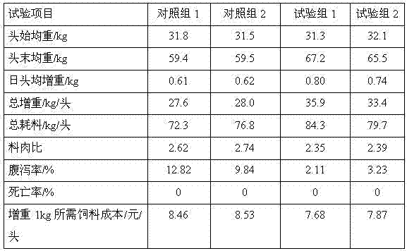 A kind of method and application of preparing compound lactic acid bacteria preparation