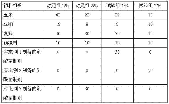 A kind of method and application of preparing compound lactic acid bacteria preparation