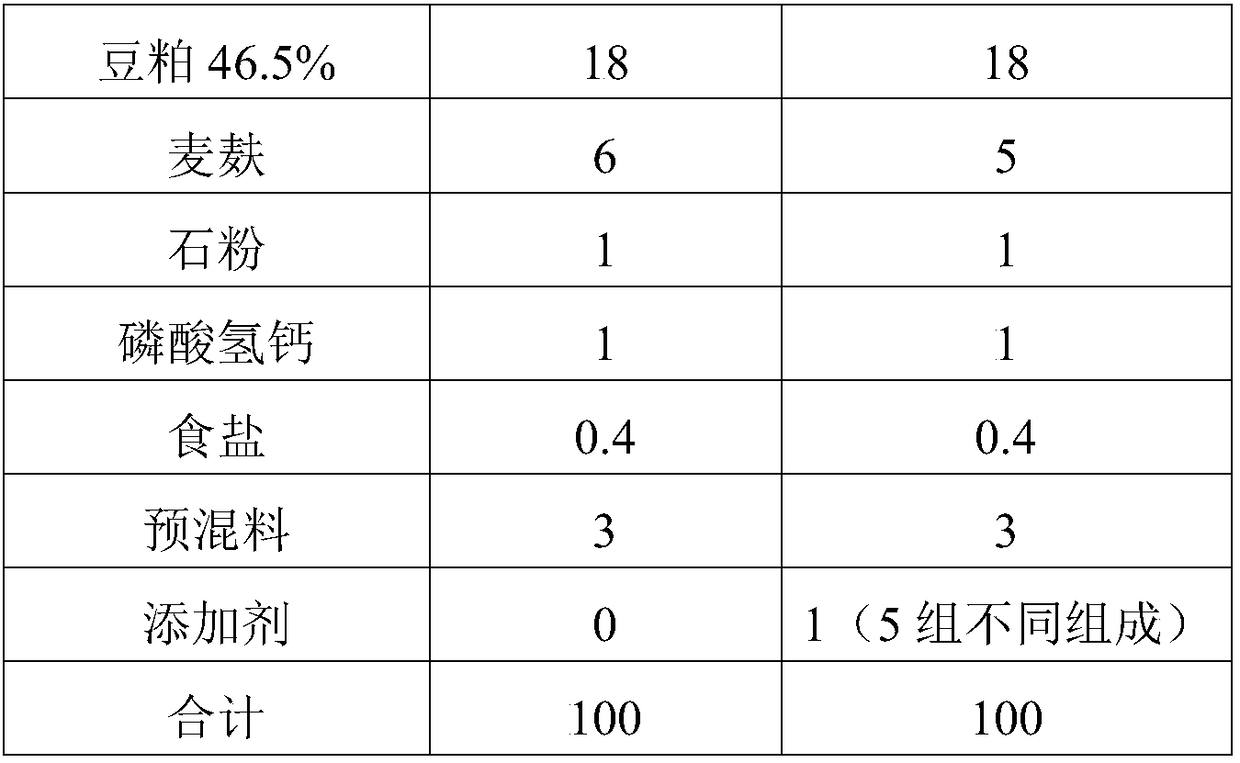 Pig feed additive capable of enhancing immunity and application of pig feed additive