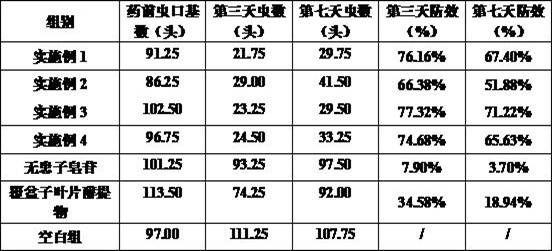 A kind of raspberry leaf ethanol extract biopesticide and preparation method thereof