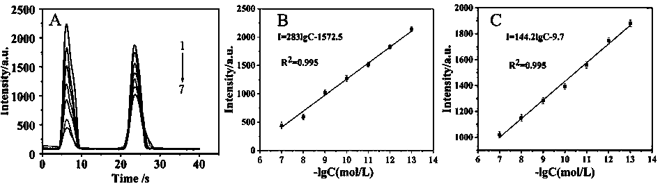 Method for simultaneously detecting acetamiprid and malathion