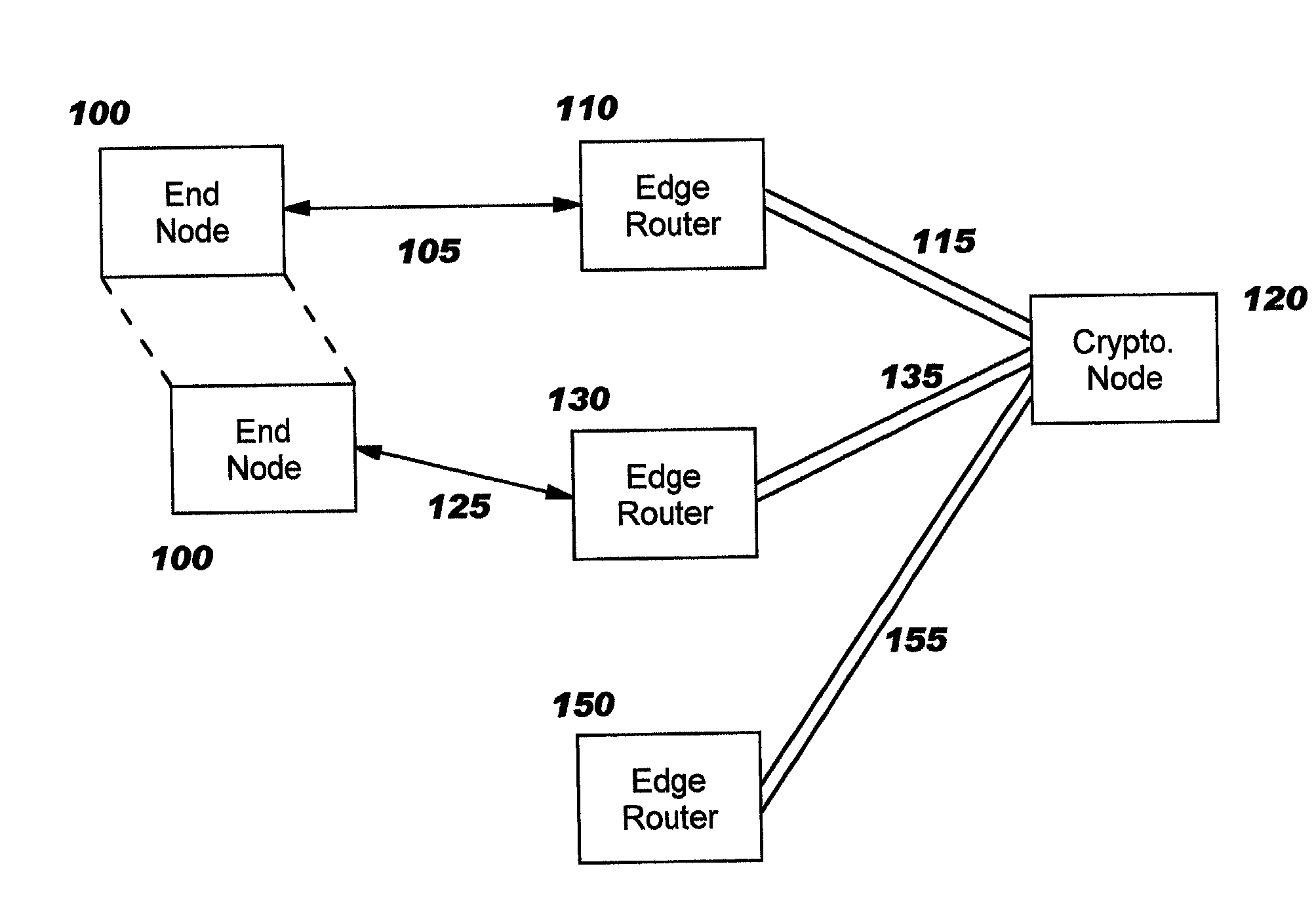 Enabling secure communication in a clustered or distributed architecture