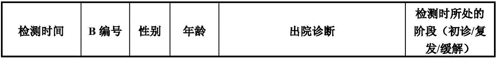 Detection kit for detecting hereditary thrombophilia related gene group