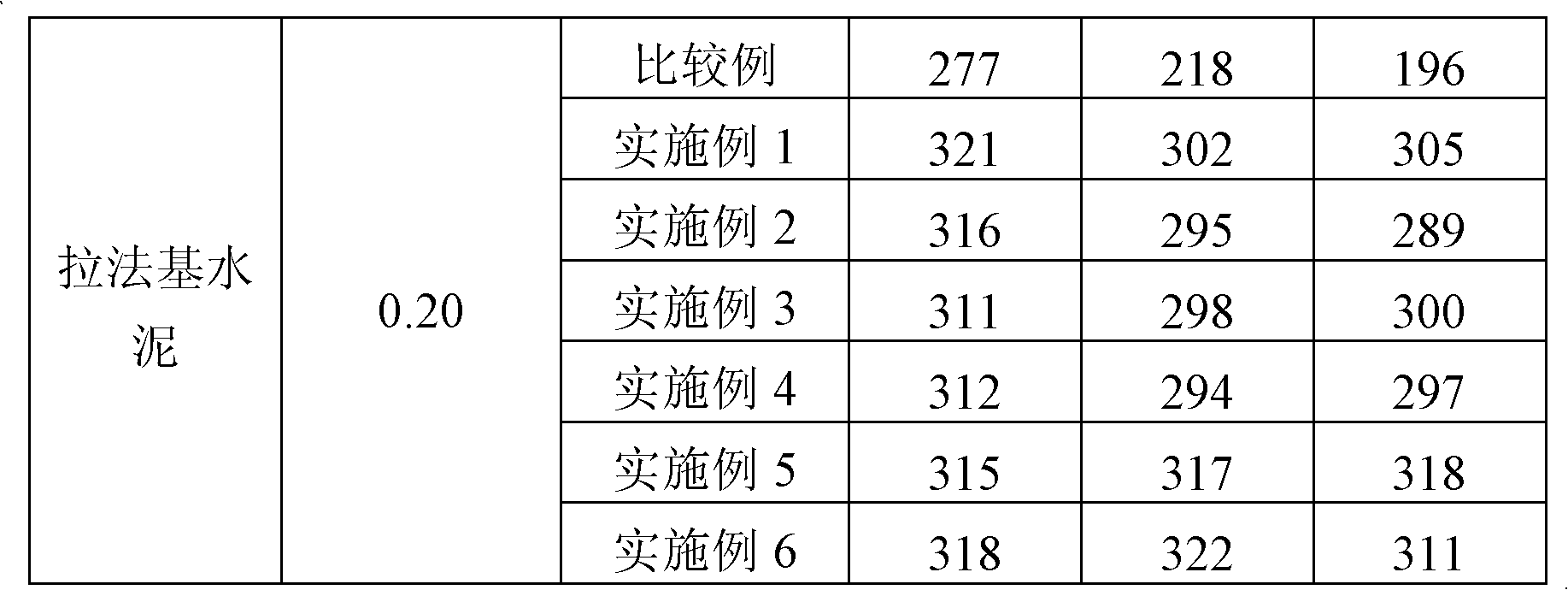 Preparation method for synthesizing high-performance polycarboxylic acid water reducing agent by undergoing one-step amidation reaction