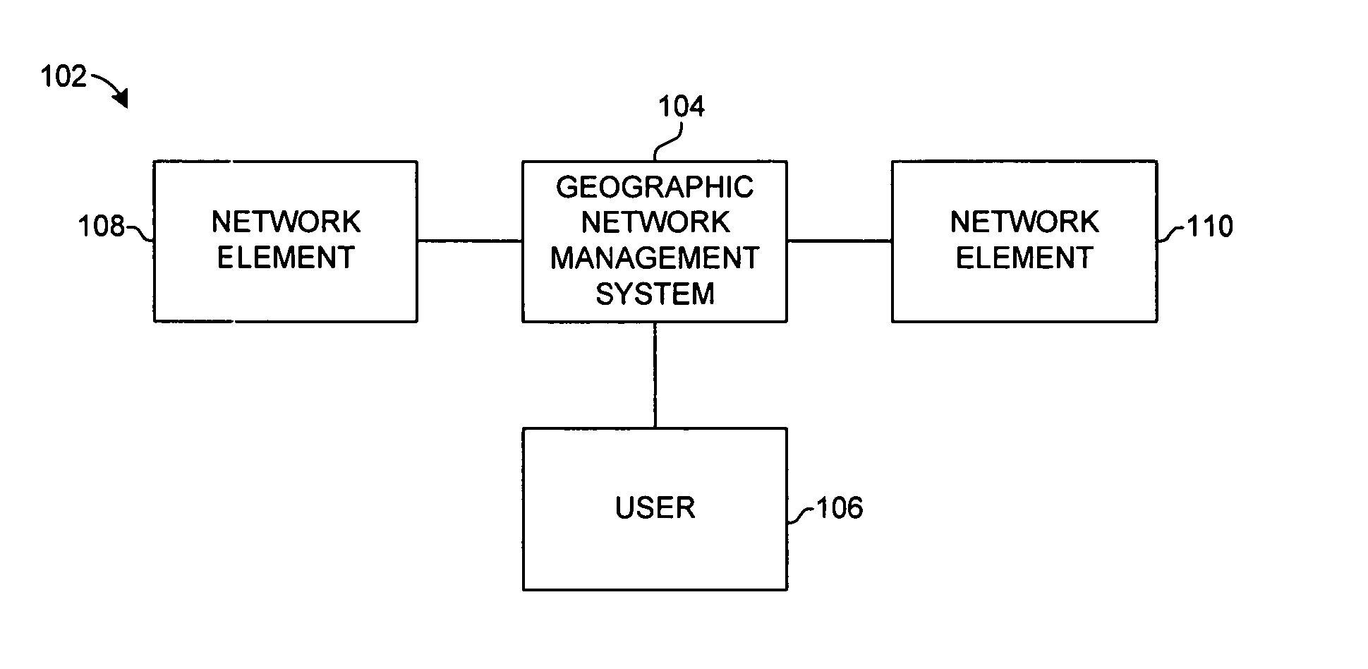 Geographic management system