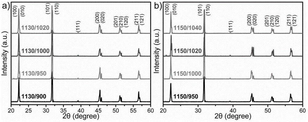 Potassium-sodium niobate-based leadless piezoelectric ceramic and two-step sintering preparation method thereof