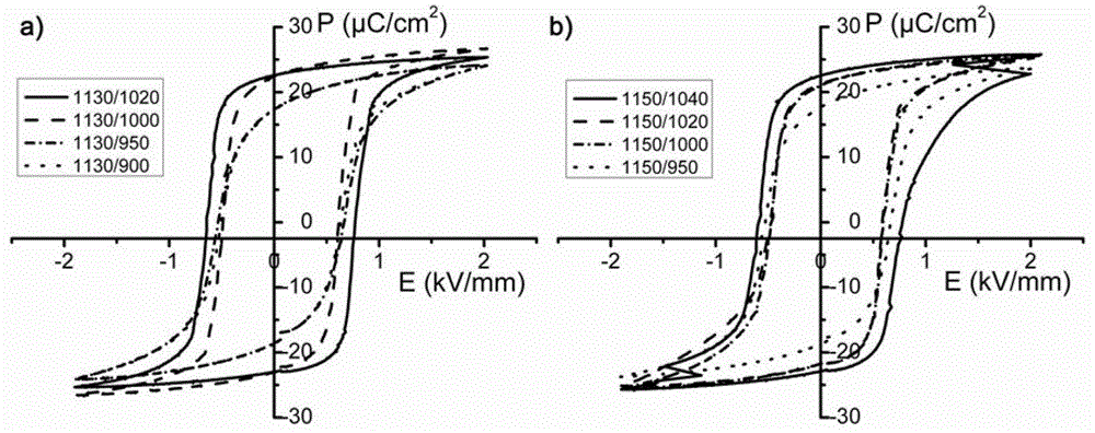 Potassium-sodium niobate-based leadless piezoelectric ceramic and two-step sintering preparation method thereof