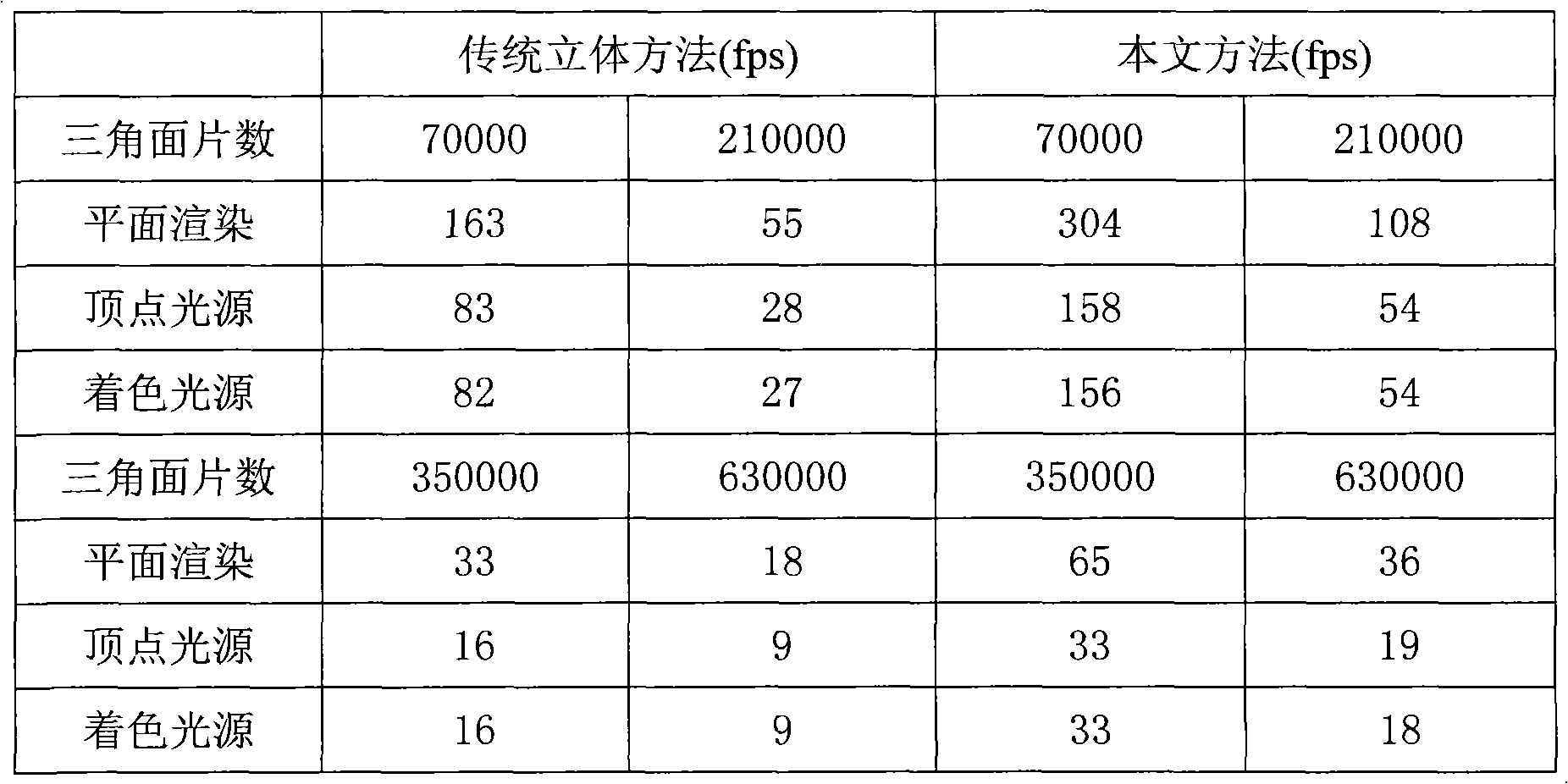 GPU (graphic processing unit) acceleration real-time three-dimensional rendering method