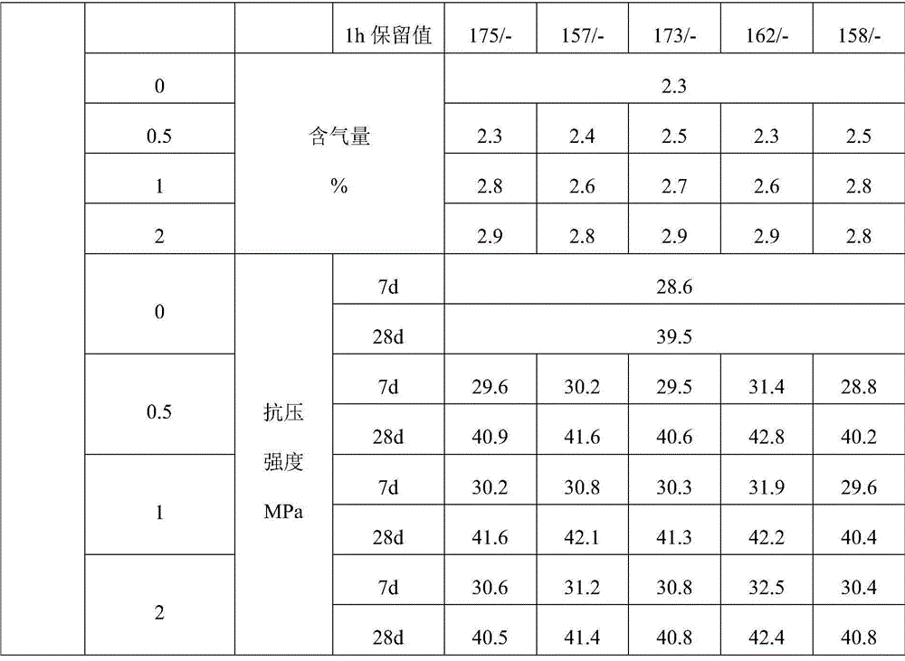 A concrete viscosity modifier suitable for use in combination with polycarboxylate water reducer and preparation method thereof