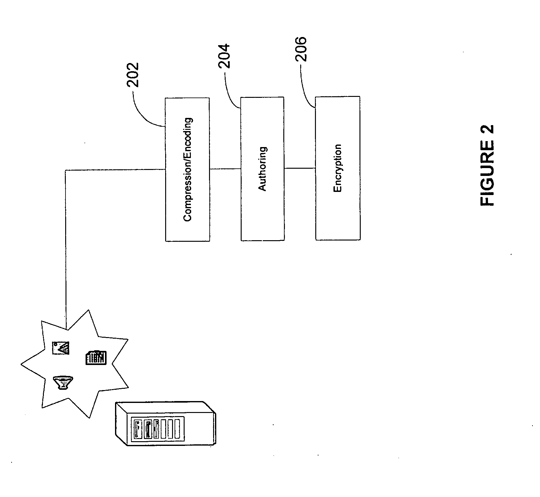 System for the compression, encoding, authoring, and encryption of data and media the storage of such content in external mobile telephone or personal digital assistant compatible memory devices