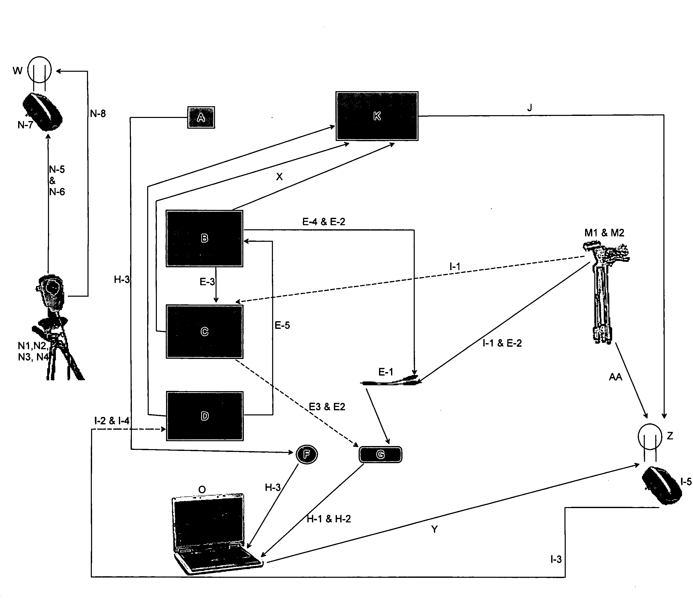 Concept and associated device enabling multi-camera video & audio recording for synchronization with long term ambulatory electroencephalography (EEG) in the home, office, or hospital environment