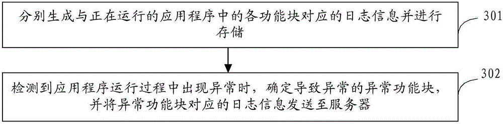 Application program log management method and device