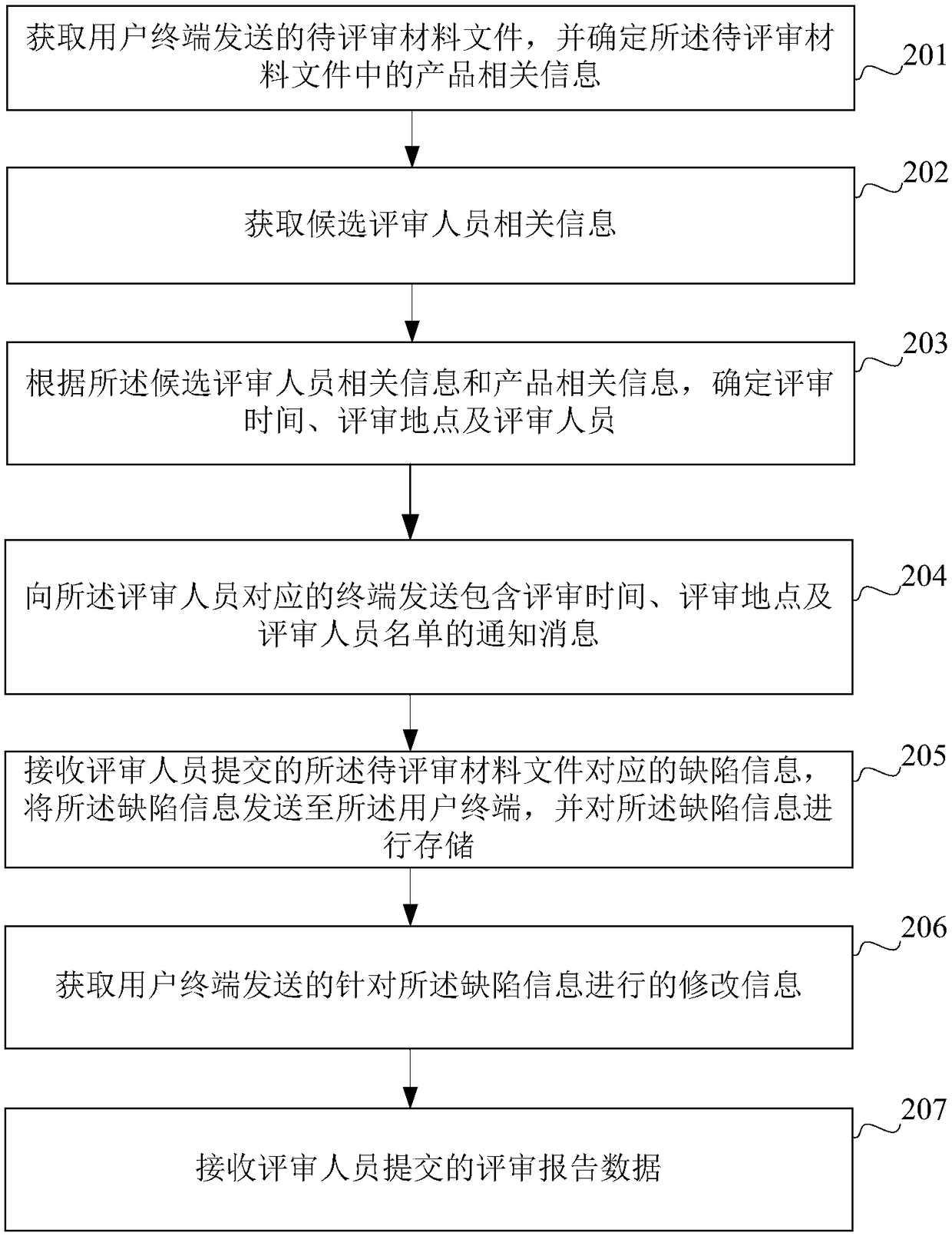 Review data processing method and device based on network