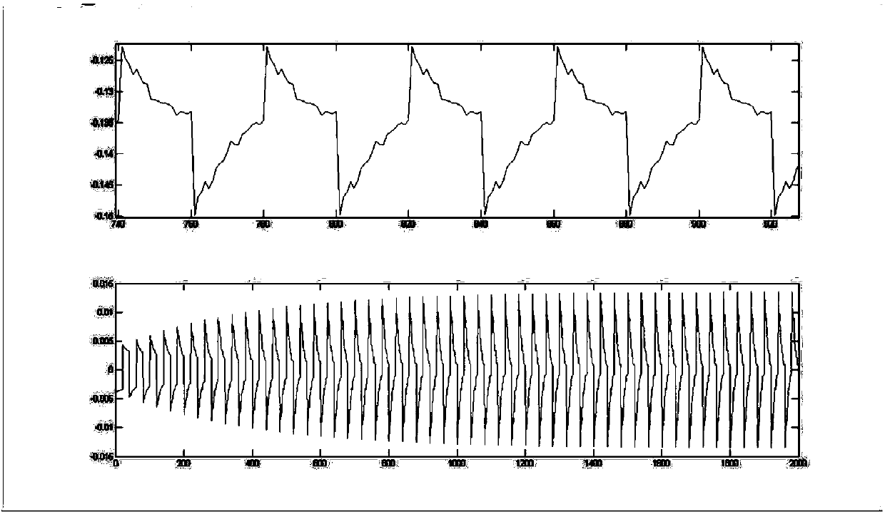 Processing method for unstable signals of electromagnetic flowmeter under conditions of high frequency excitation