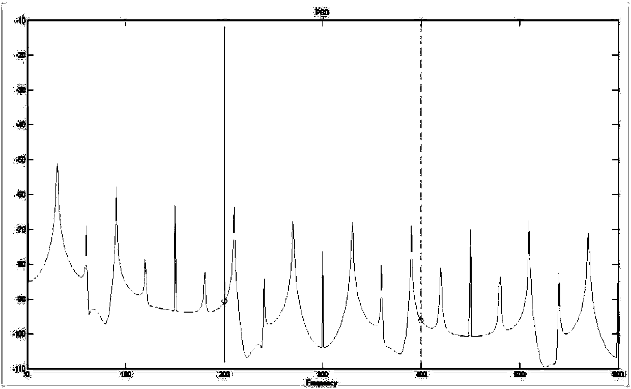 Processing method for unstable signals of electromagnetic flowmeter under conditions of high frequency excitation