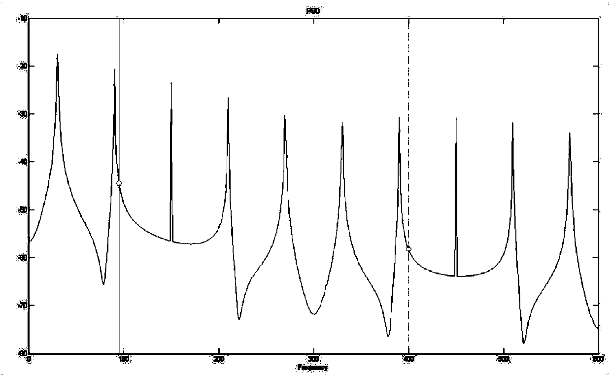 Processing method for unstable signals of electromagnetic flowmeter under conditions of high frequency excitation