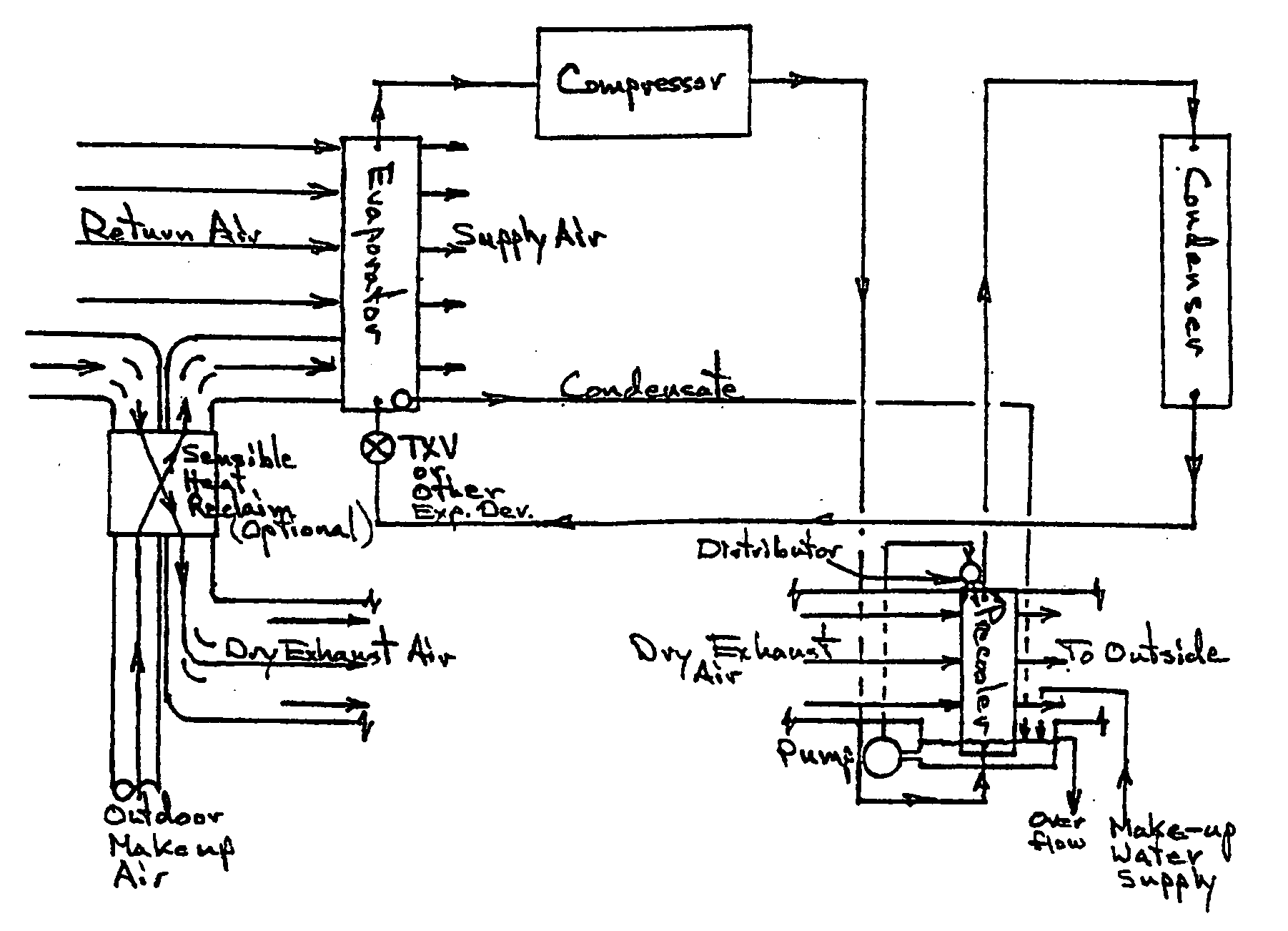 Building exhaust and air conditioner condensate (and/or other water source) evaporative refrigerant subcool/precool system and method therefor