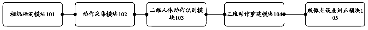 Human body action reconstruction system and method based on multi-view vision and action training system