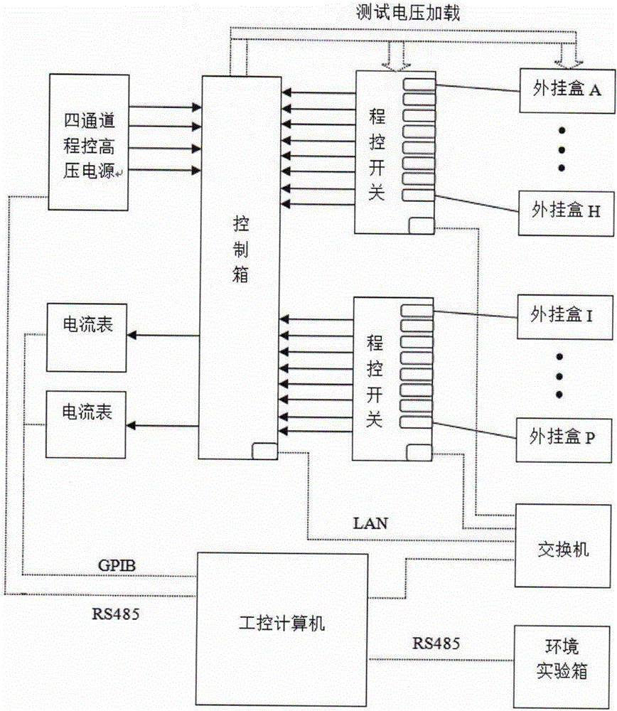 SIR (Surface insulation resistance) testing system