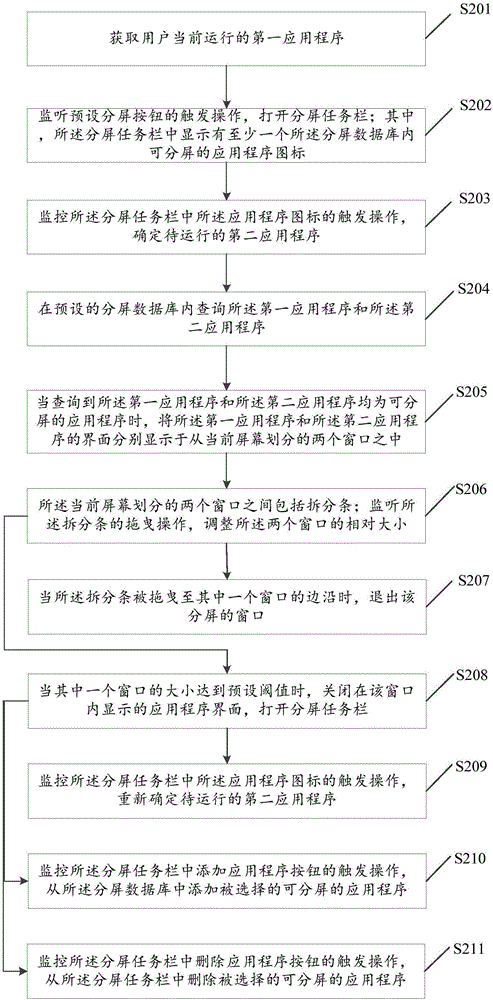 Screen splitting configuration method and terminal