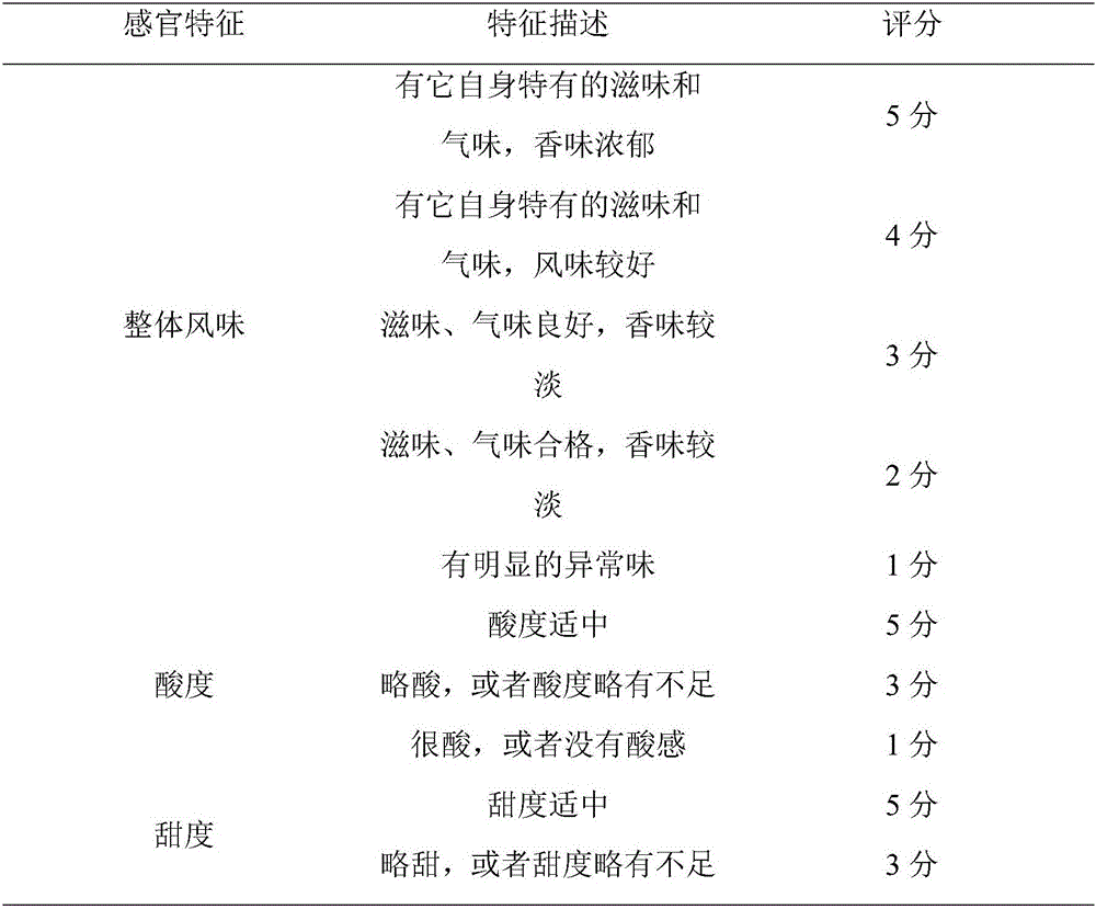 Health-care beverage capable of dispelling effects of alcohol and protecting liver, as well as preparation method thereof