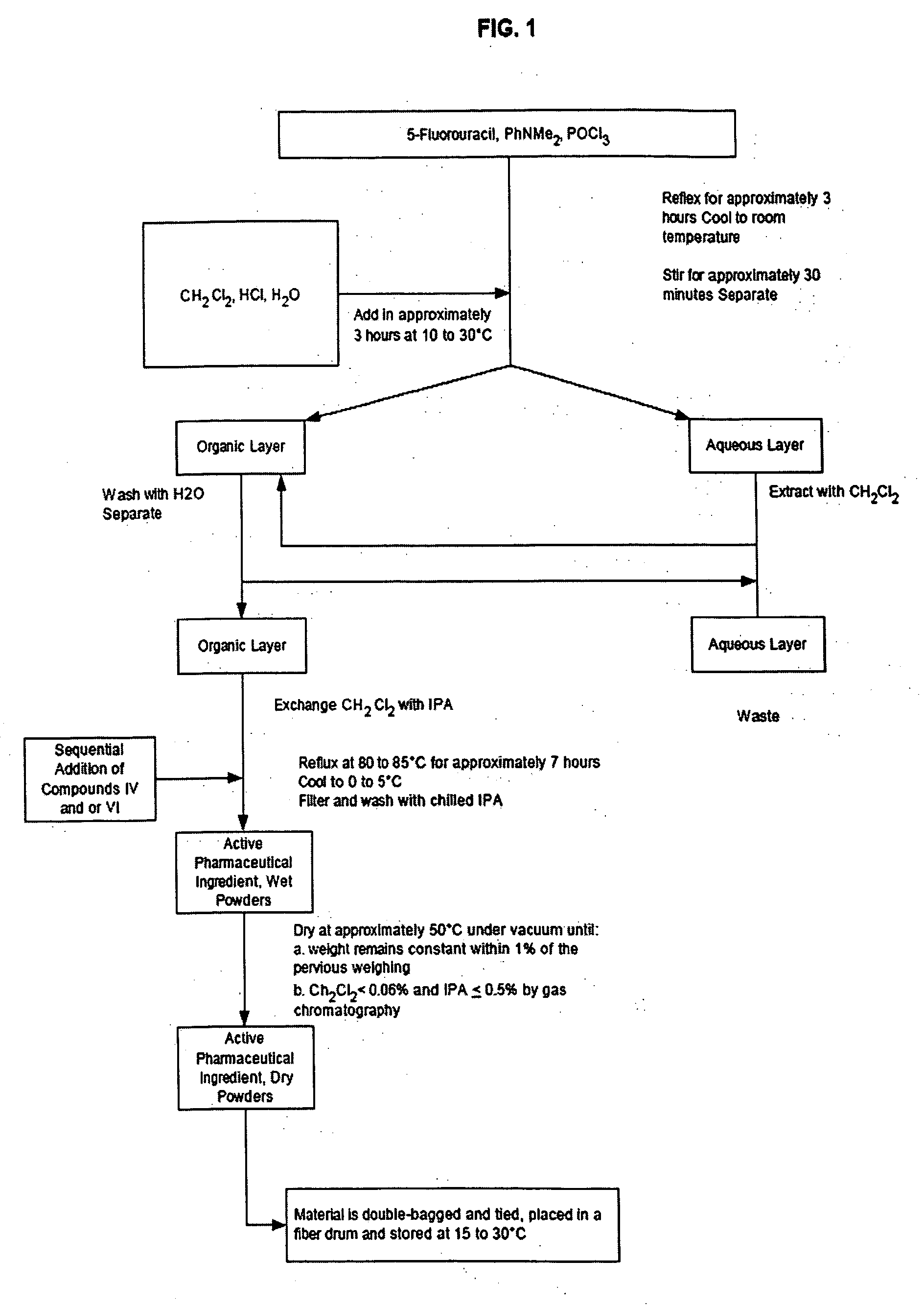 Synthesis of 2,4-pyrimidinediamine compounds