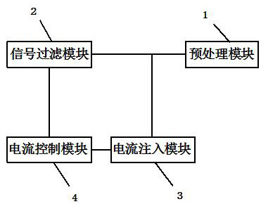 A video frame preprocessing chip