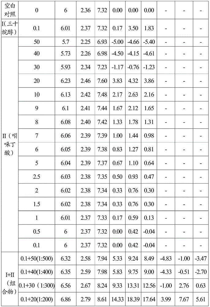 Plant growth-adjusting composition, preparation and application of two