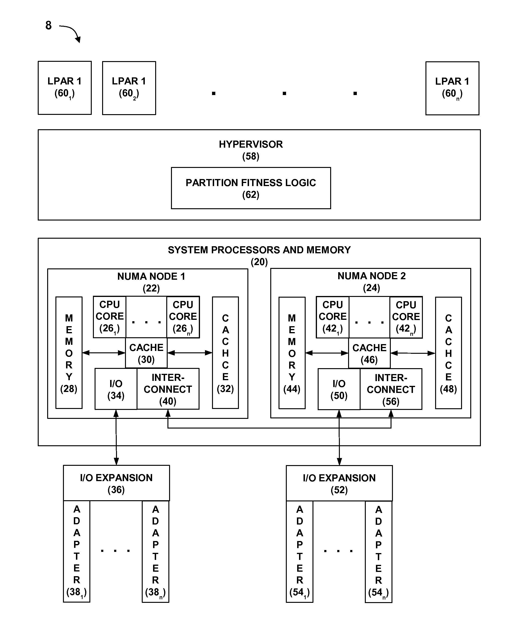 Determining Placement Fitness For Partitions Under A Hypervisor