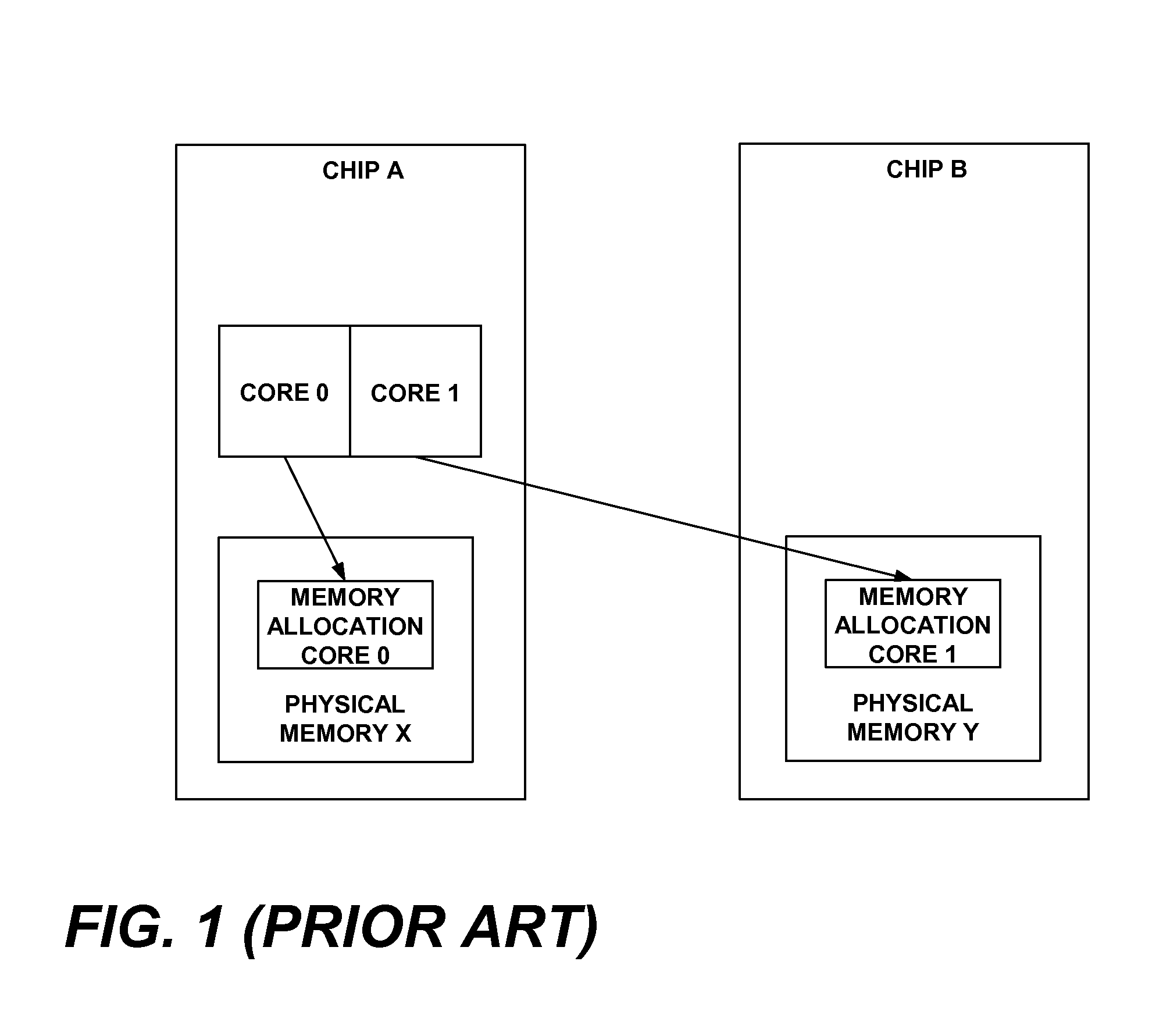 Determining Placement Fitness For Partitions Under A Hypervisor