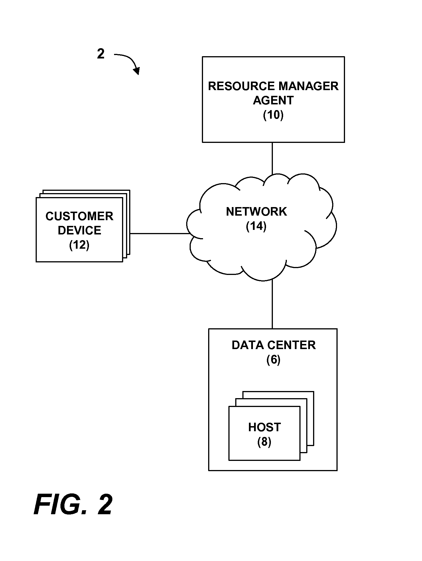 Determining Placement Fitness For Partitions Under A Hypervisor