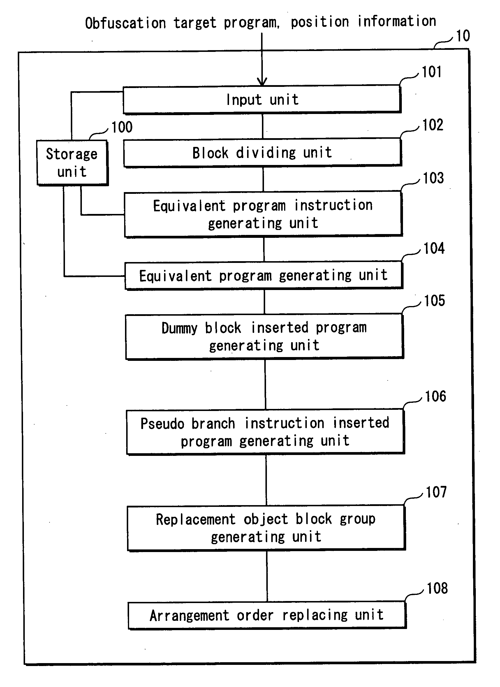 Program illegiblizing device and method