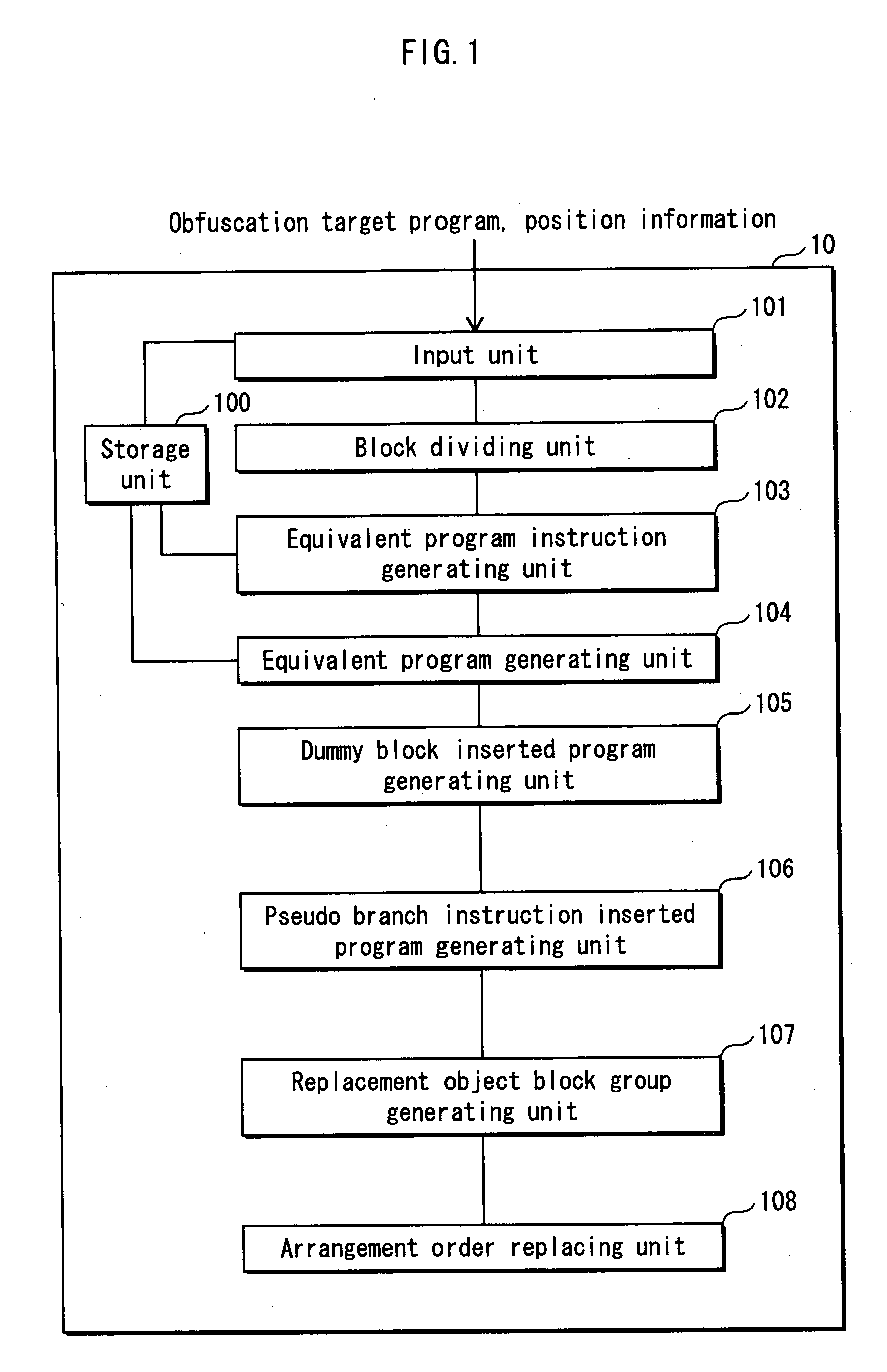 Program illegiblizing device and method