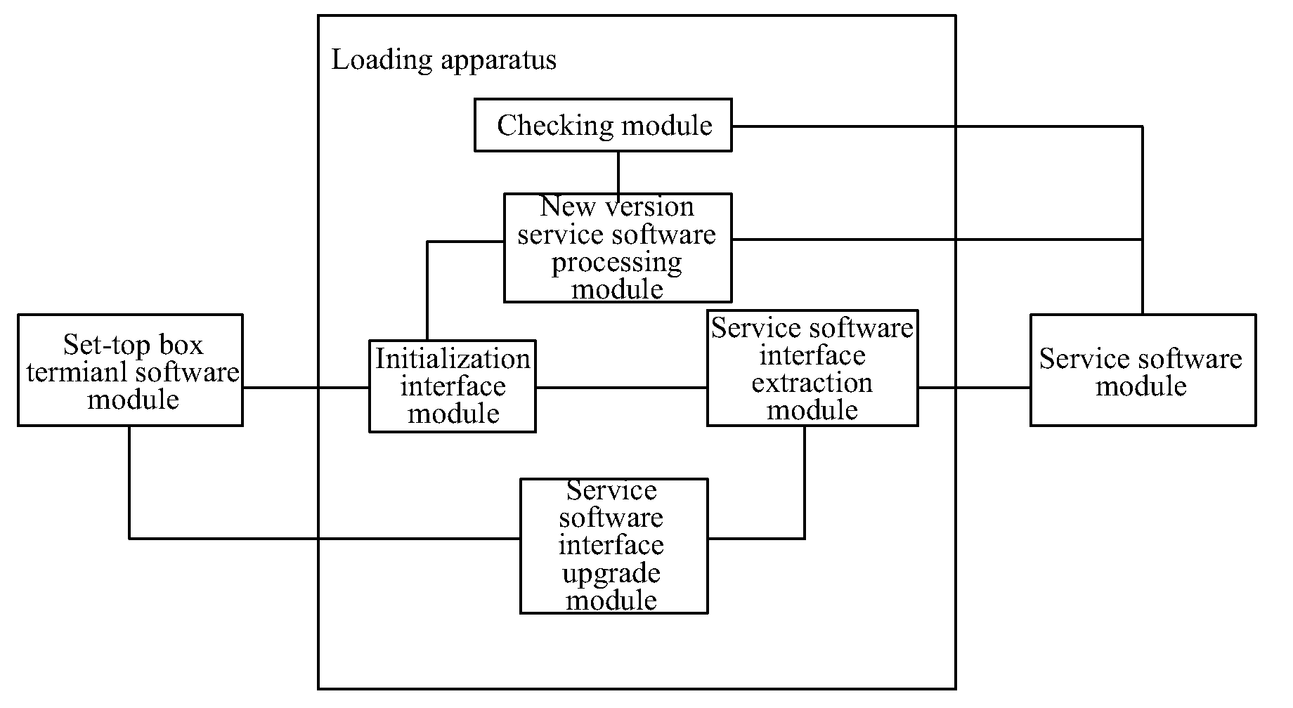 Method and Apparatus for Software Upgrade in a Digital Television Receiving Device