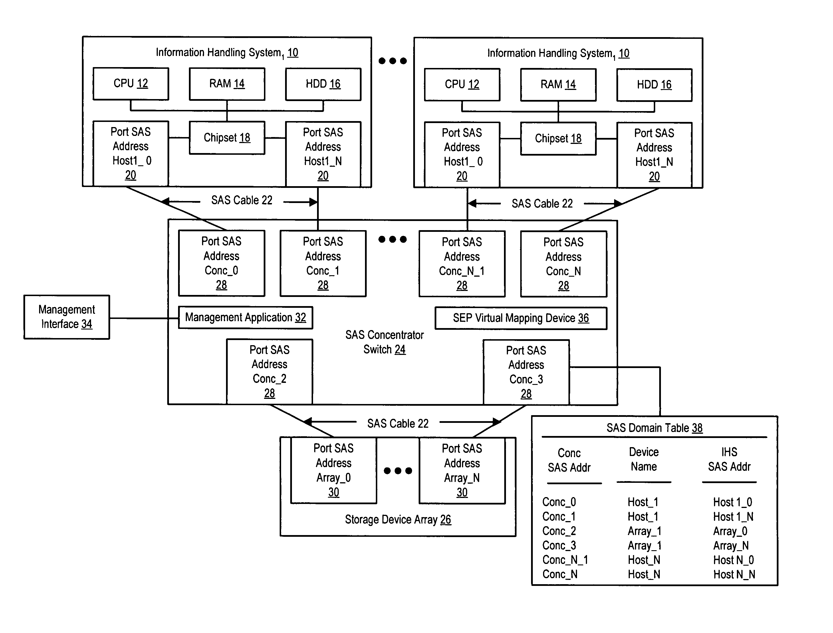 System and method for managing switch and information handling system SAS protocol communication