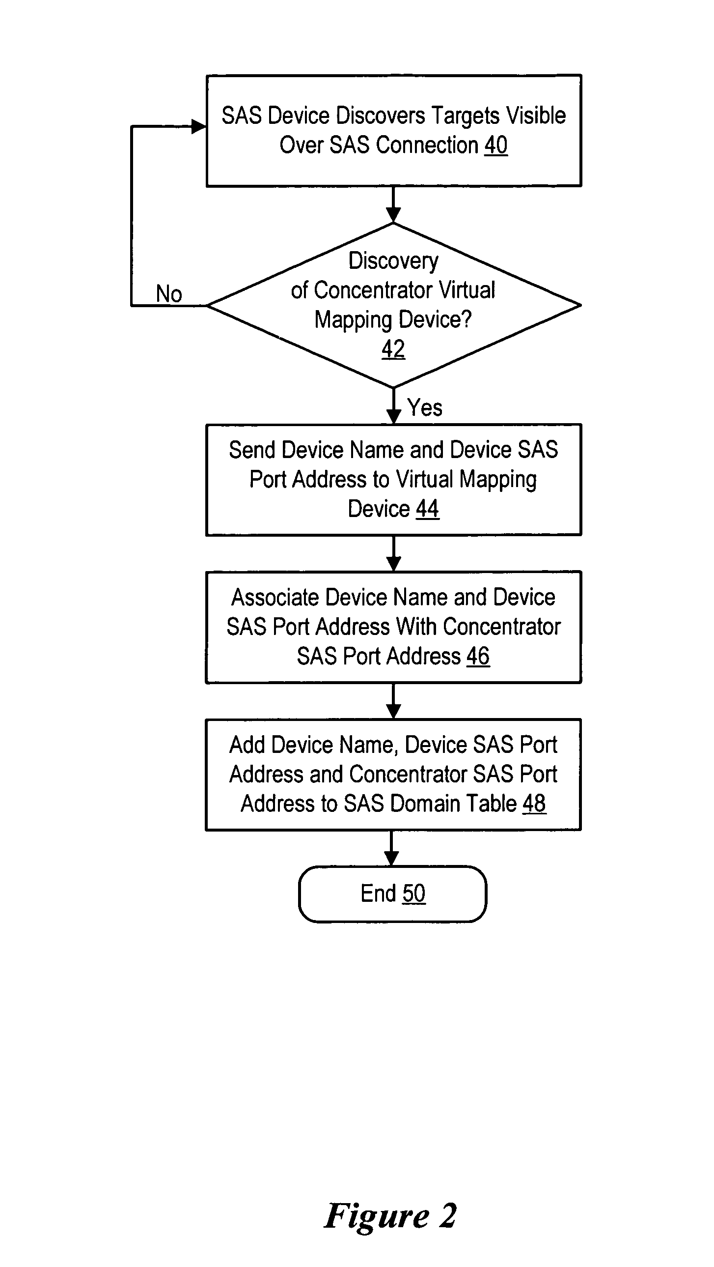 System and method for managing switch and information handling system SAS protocol communication