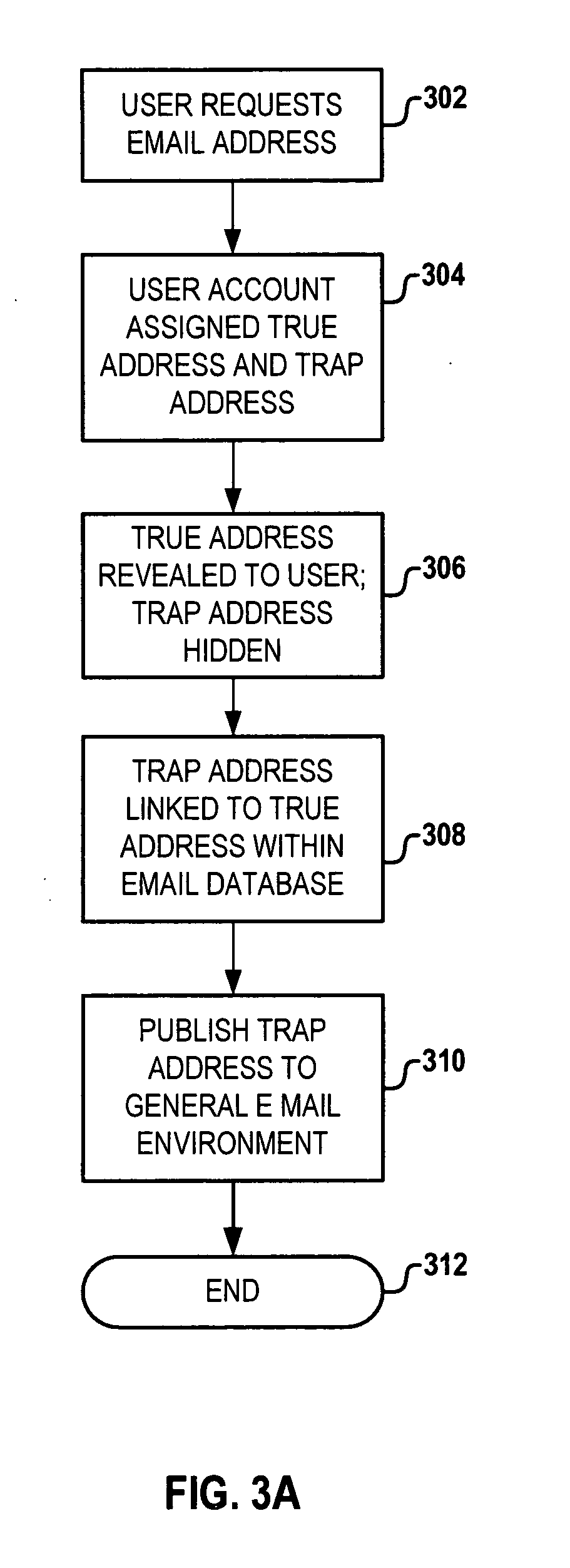 Method and system to stop spam and validate incoming email