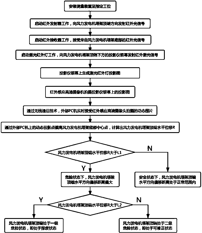 Method for measuring horizontal displacement of the top end of a wind power generator tower