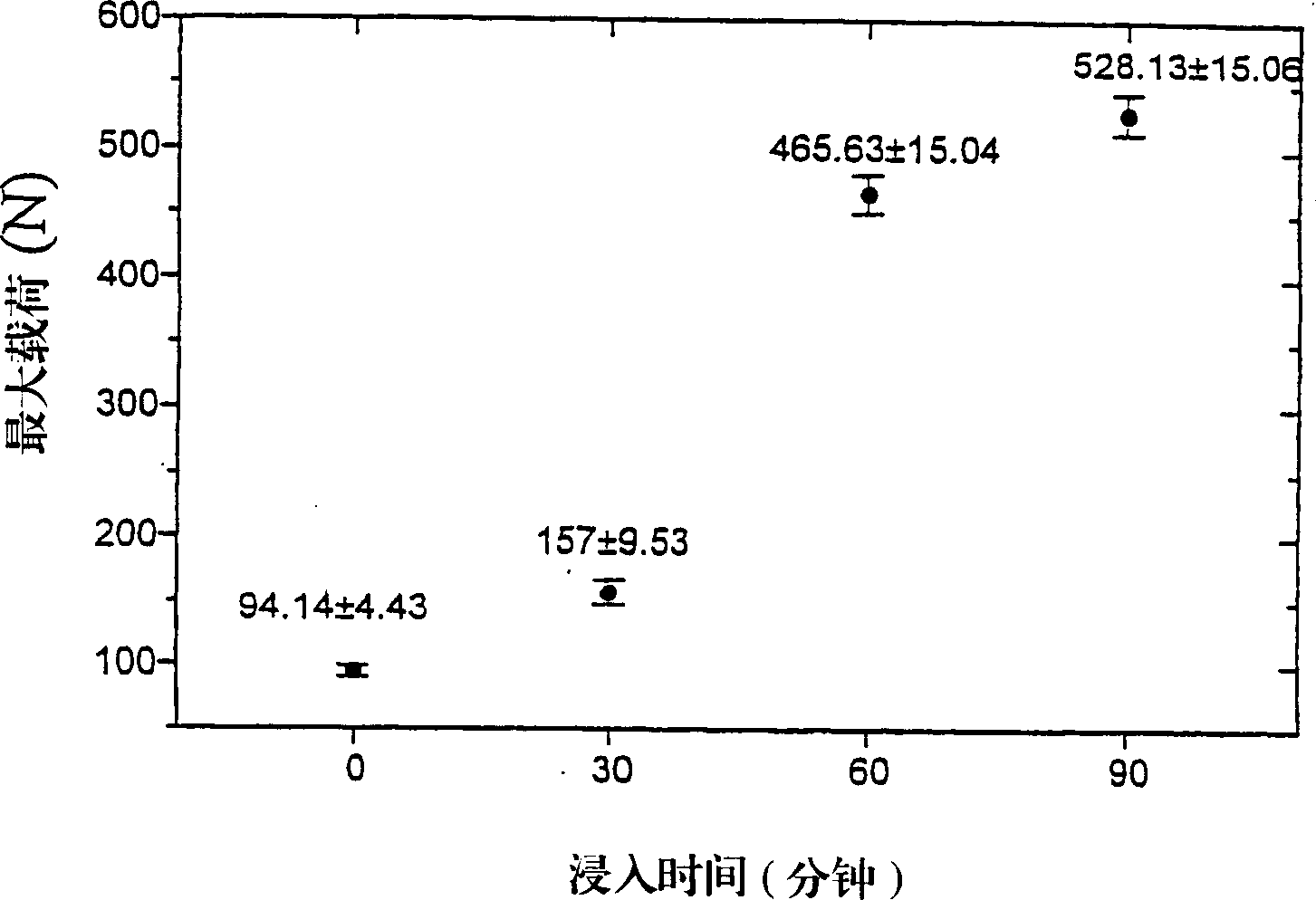 Porous synthetic bone graft and method of manufacture thereof