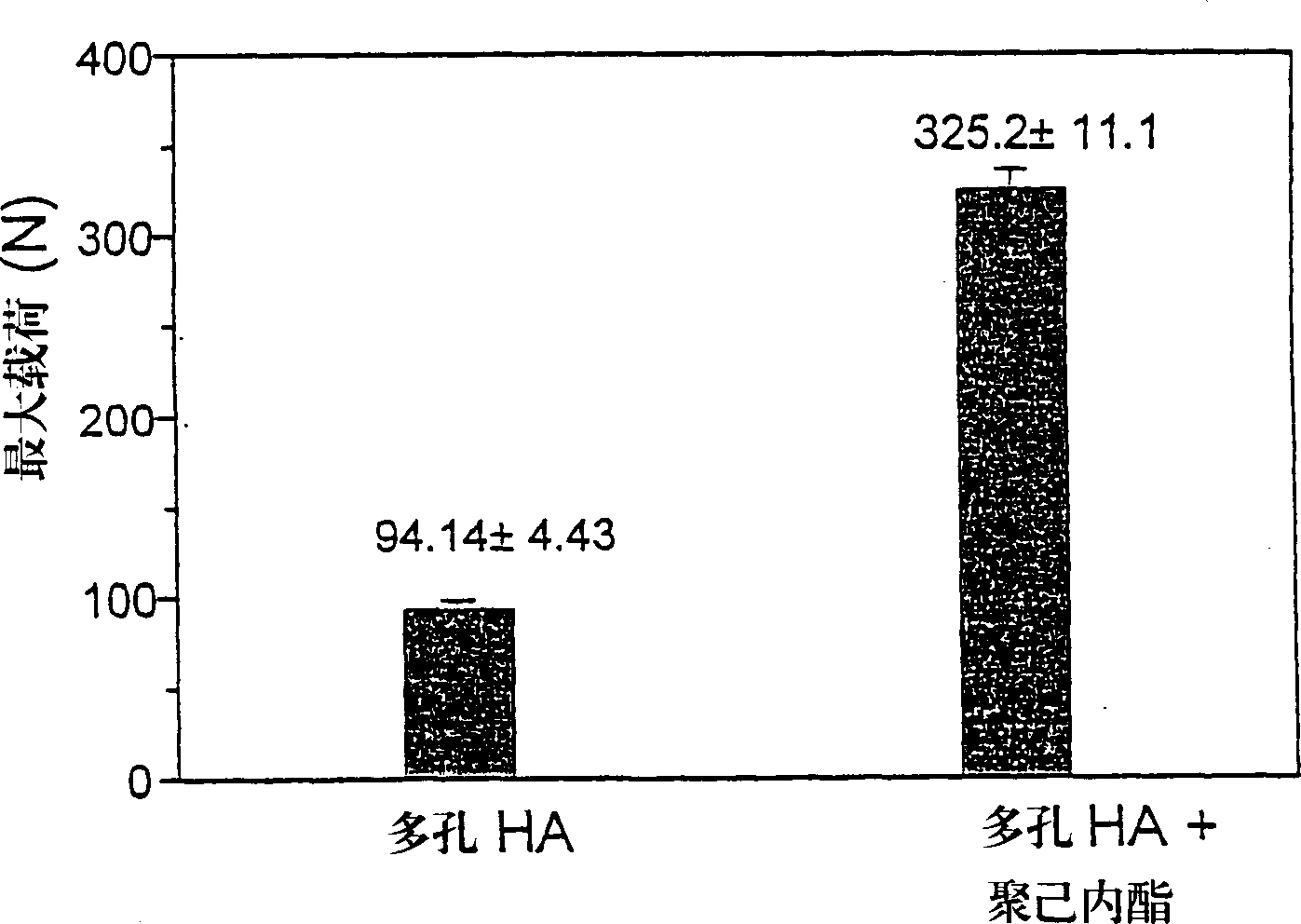 Porous synthetic bone graft and method of manufacture thereof