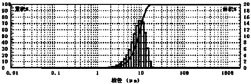 A kind of poly-L-lactic acid filler for injection and preparation method thereof