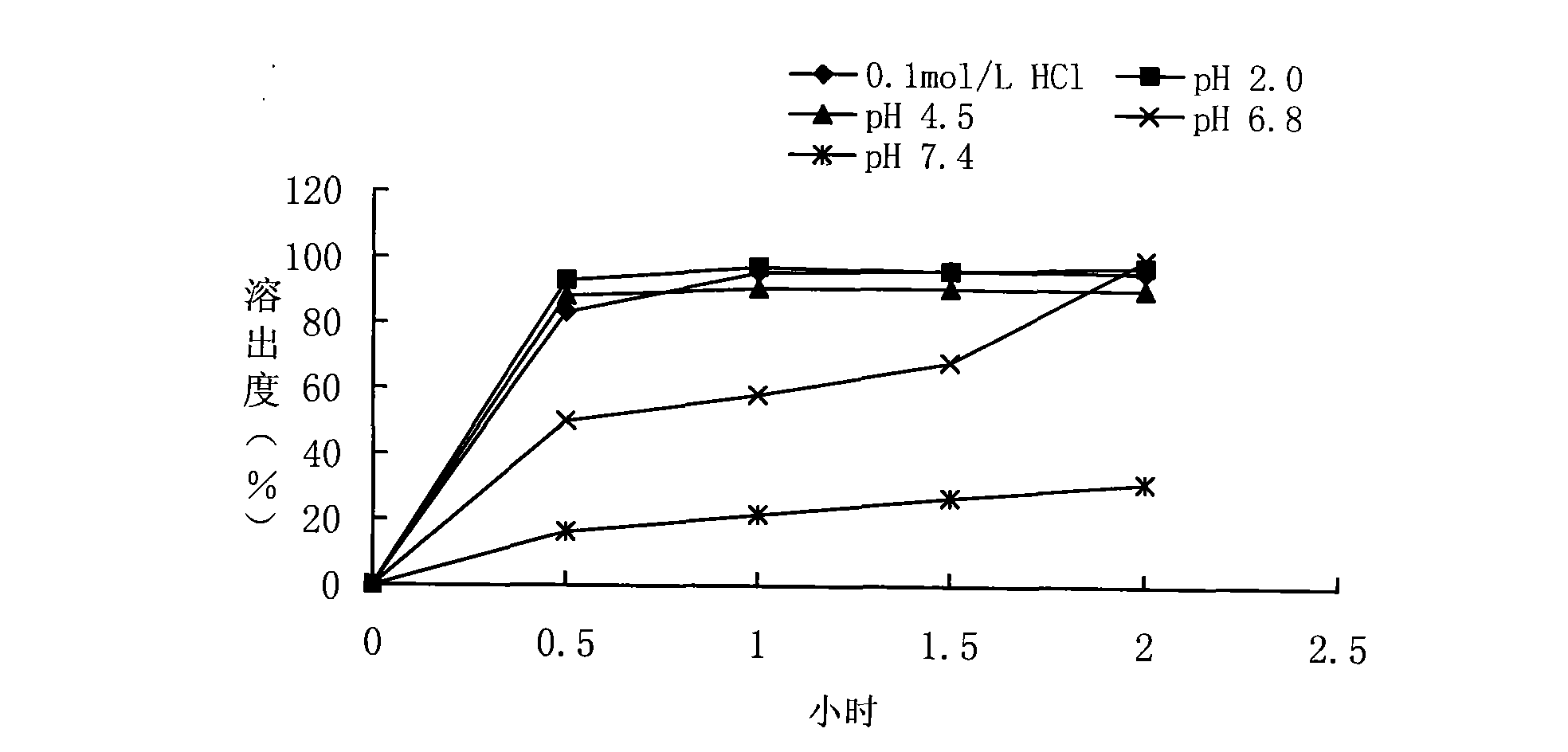 Method for preparing ciprofloxacin hydrochloride time-release capsule