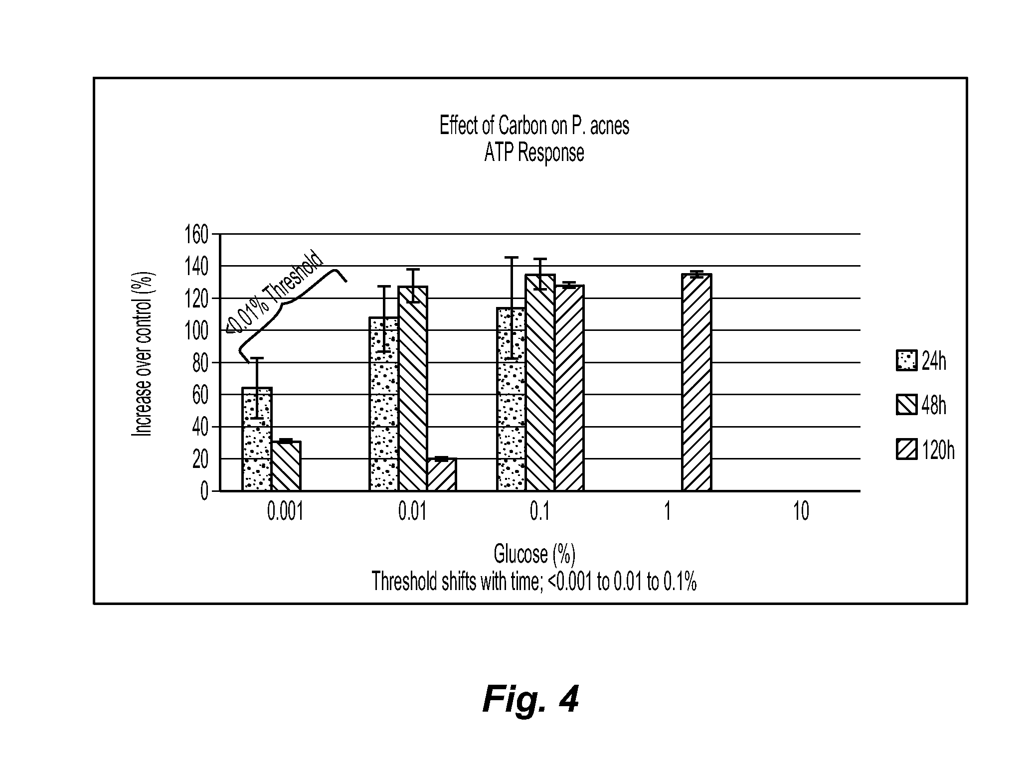 Method of identifying prebiotics and compositions containing the same