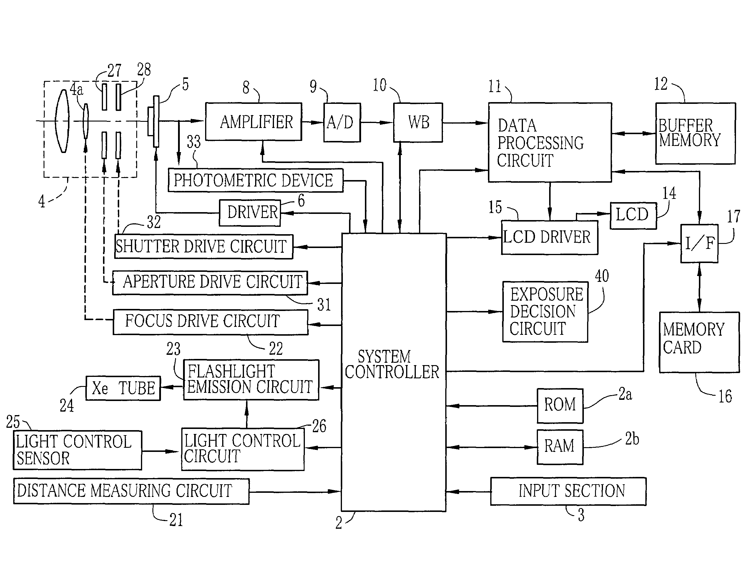 Digital still camera, imaging method, and exposure decision method