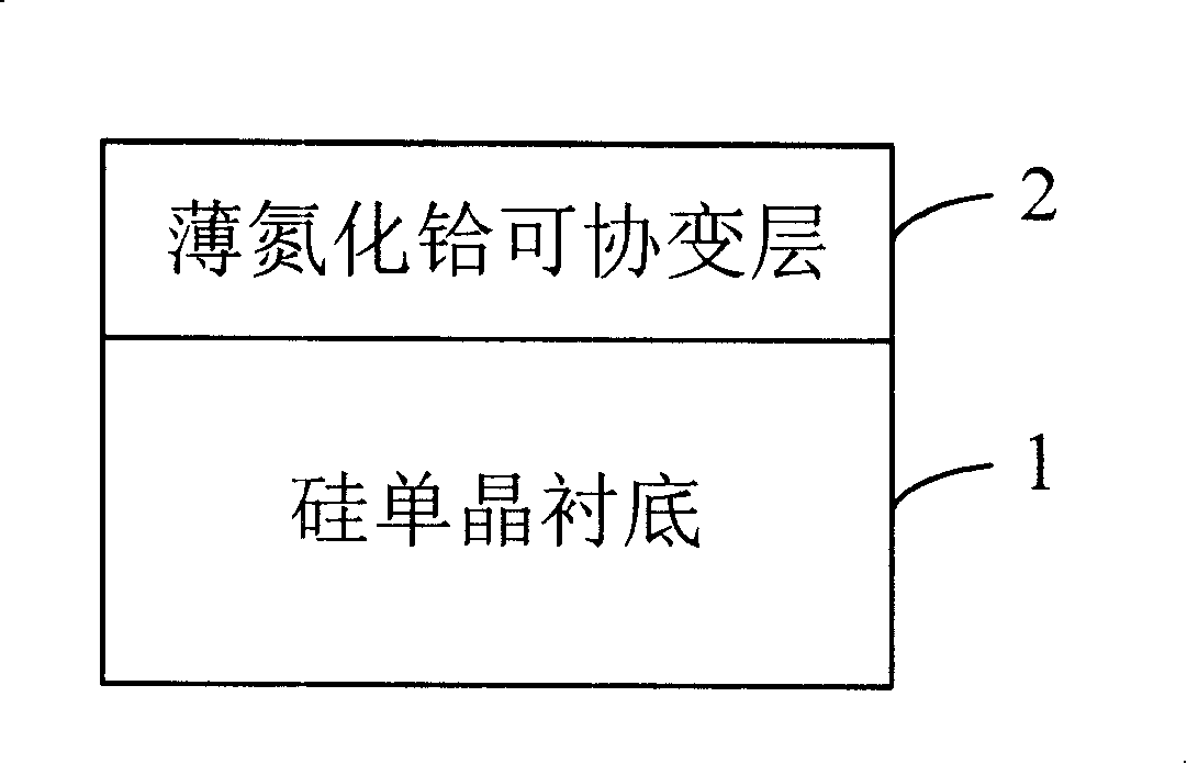 Silicon based compliant substrate material possessing thin hafnium nitride compliant layer