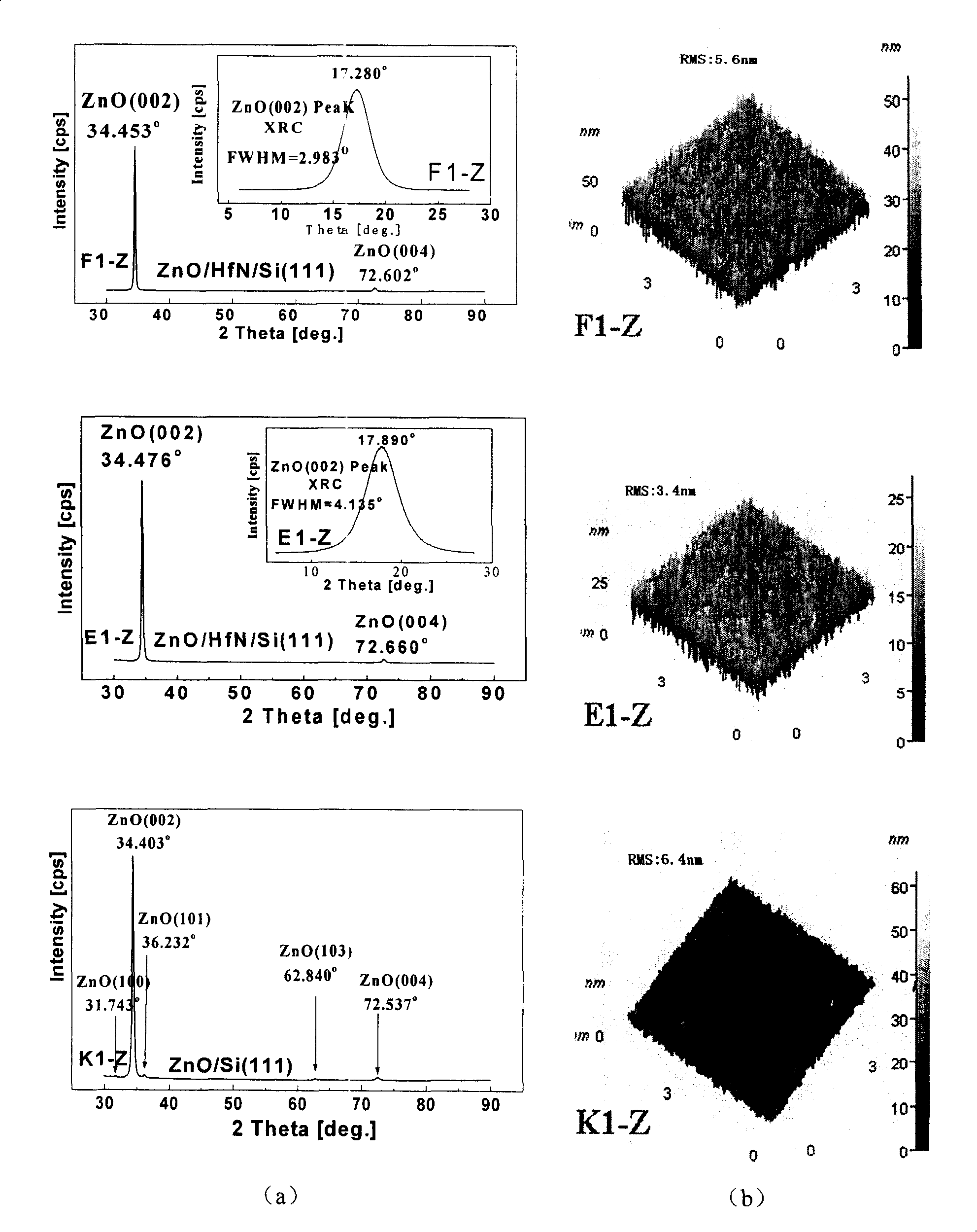 Silicon based compliant substrate material possessing thin hafnium nitride compliant layer