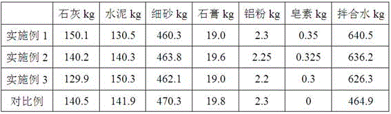 Autoclaved Aerated Concrete Lightweight Porous Filling Material